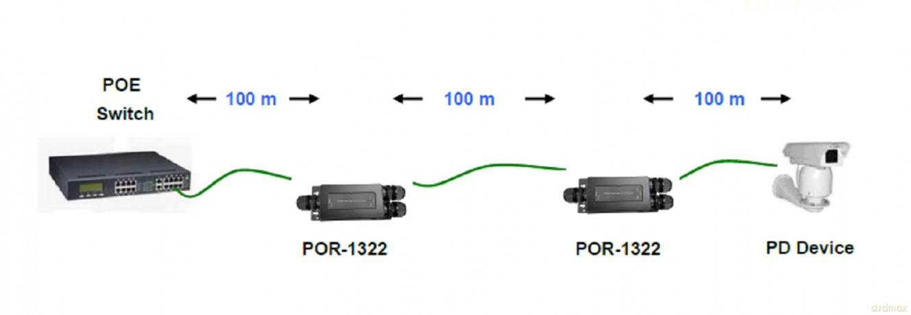LevelOne 1x Industrial POR-1322 IP67 PoE