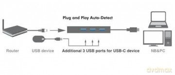 LevelOne Adapter USB3.0-> RJ45 101001000