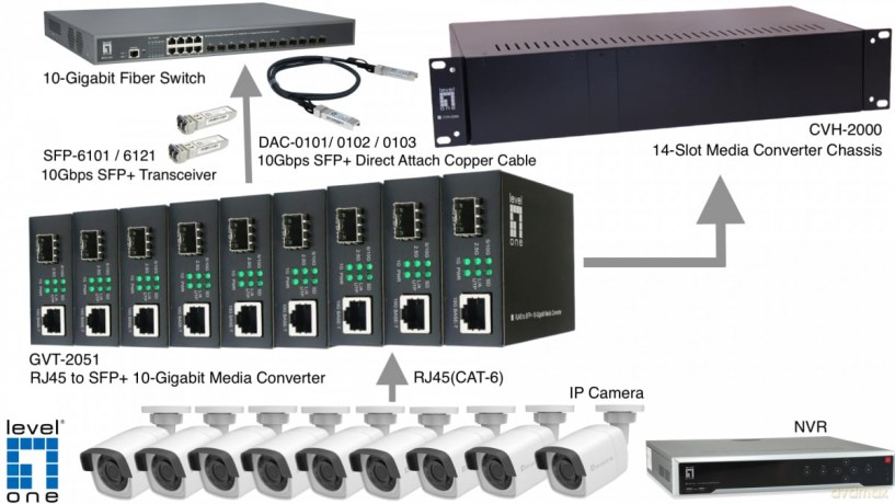 LevelOne Konverter GVT-2051 10GBit>RJ45