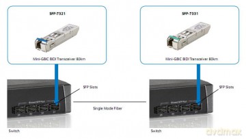 LevelOne SFP Transceiver 155M Single-mod