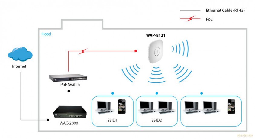 LevelOne WL-AP WAP-8121 750Mbps PoE De