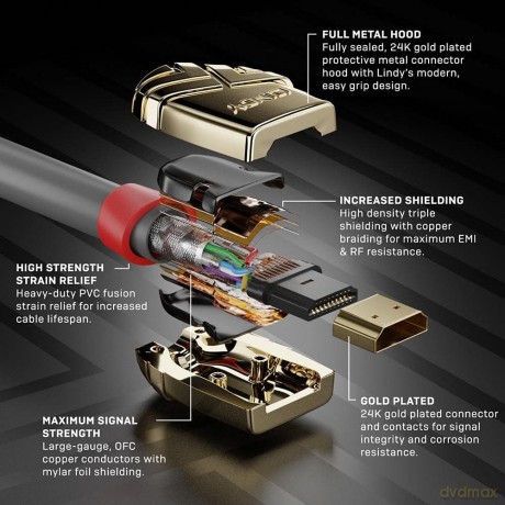 LINDY HDMI Kabel Gold Line 10m
