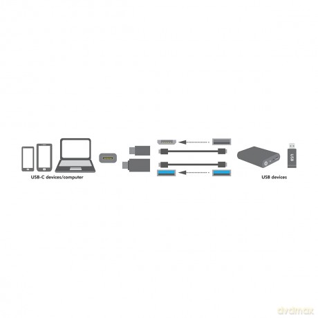 Logilink Adapter 2stk. USB-A/Type-C Mic