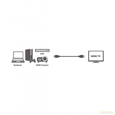 LogiLink HDMI (ST-ST) 2m Anschlusskabel