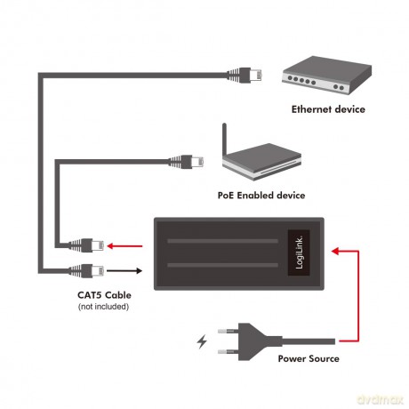 LogiLink PoE Injector, 30W Leistung