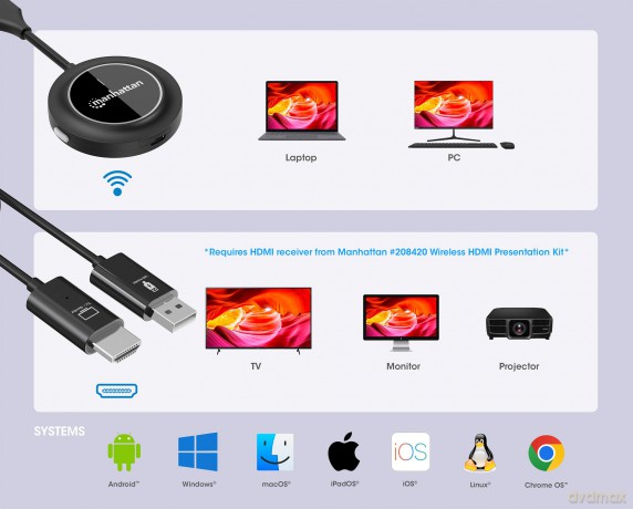 MANHATTAN 1080p Wireless HDMI-Displayada