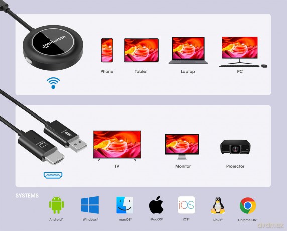 MANHATTAN 1080p Wireless HDMI-Display-Pr