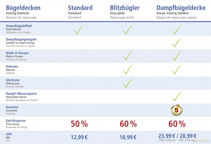 Maximex Bźgelunterlage blau 130,0 cm