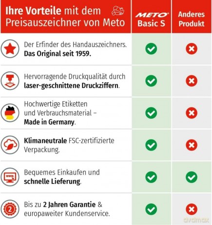 Meto: METO Basic S 822 Preisauszeichner