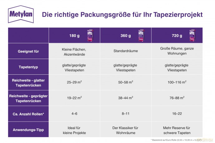 Metylan: Metylan Vlies Tapetenkleister 360,0 g