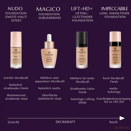 Collistar Magic Foundation 3n Natural 30ml