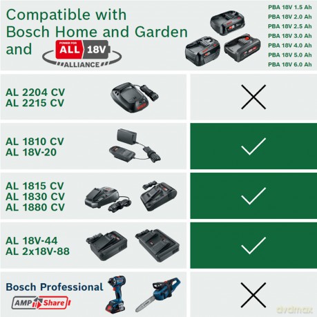 Zestaw akumulatora + ładowarka Bosch DIY - Batteriset 18V 2,5H With Charger AL 18V-44