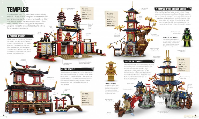 LEGO NINJAGO Visual Dictionary Updated Edition [KSIĄŻKA]