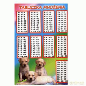 Tabliczka mnożenia naklejka