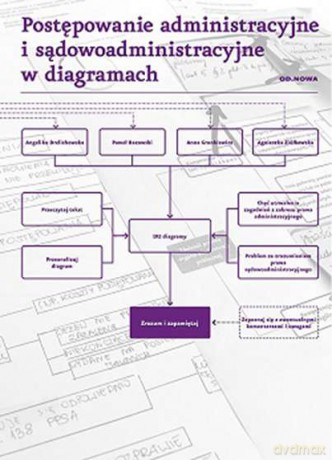 Postępowanie administracyjne i sądowoadministracyjne w diagramach [KSIĄŻKA]