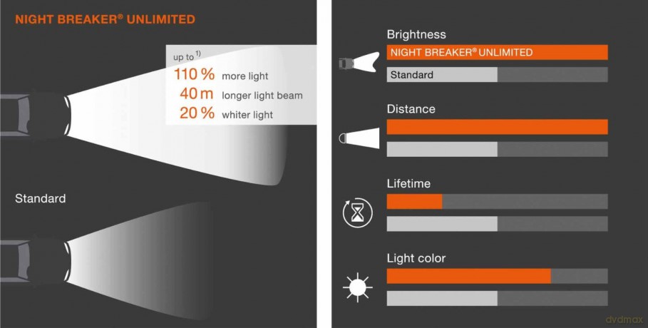 OSRAM Night Breaker Unlimited H7, 64210Nbu-Hcb, 12V, Duobox