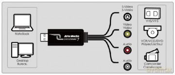 Rejestrator Obrazu Avermedia Dvd Ezmaker 7 USB