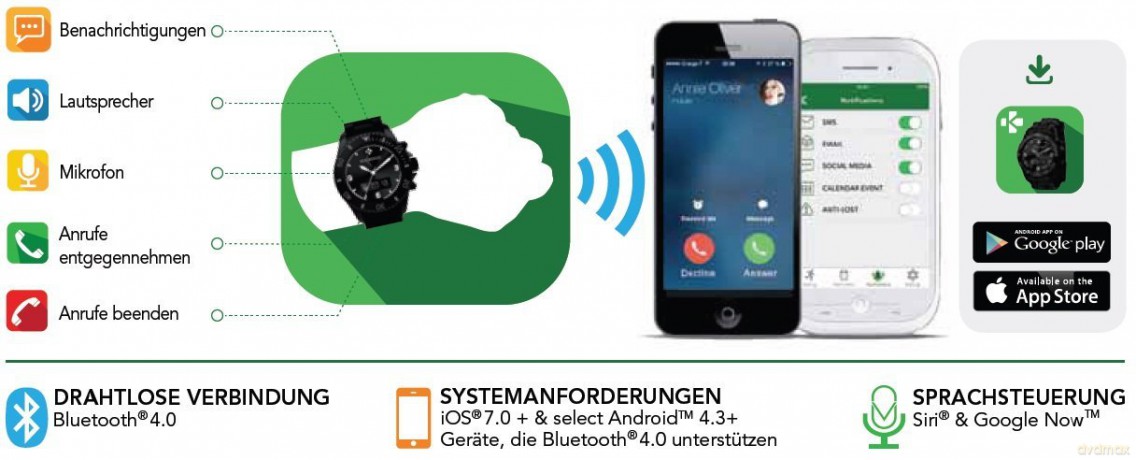 Smartwatch MYKRONOZ ZeClock (Bluetooth 4.0, USB 2.0)