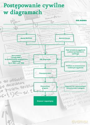 Postępowanie cywilne w diagramach - Mariusz Sorycz, Maciej Muliński [KSIĄŻKA]