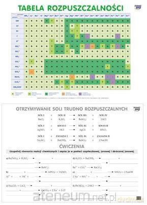 Chemia Plansze dydaktyczne - Tabela rozpuszczalności