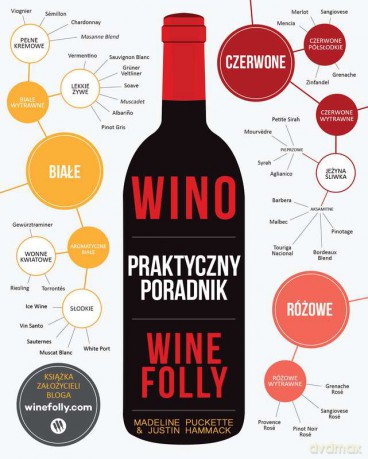 Wino. praktyczny poradnik. Wine folly - Madeline Puckette [KSIĄŻKA]