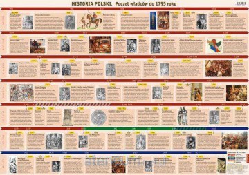 Historia Polski. Poczet władców.Plansza edukacyjna