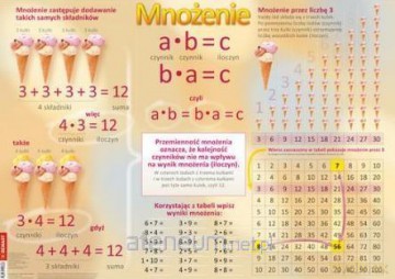 Tabliczka mnożenia. Plansza edukacyjna