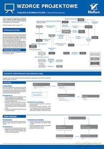 Tablice informatyczne. Wzorce projektowe - Daniel Krasnokucki [KSIĄŻKA]