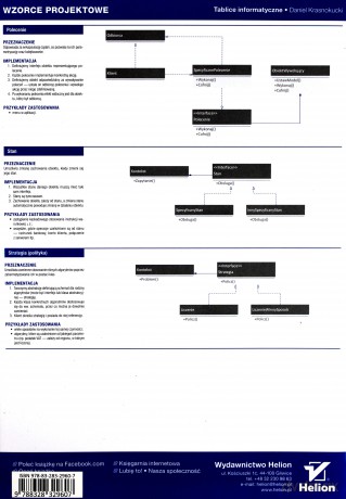 Tablice informatyczne. Wzorce projektowe - Daniel Krasnokucki [KSIĄŻKA]