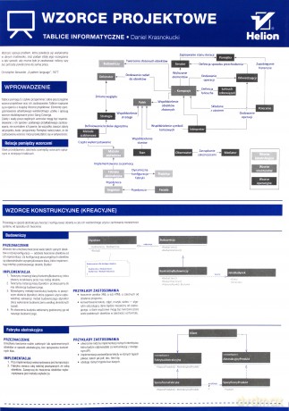 Tablice informatyczne. Wzorce projektowe - Daniel Krasnokucki [KSIĄŻKA]
