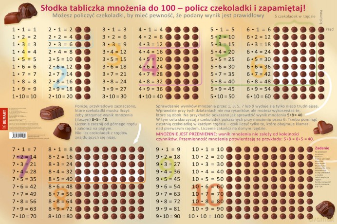 Podkładka. Tabliczka mnożenia