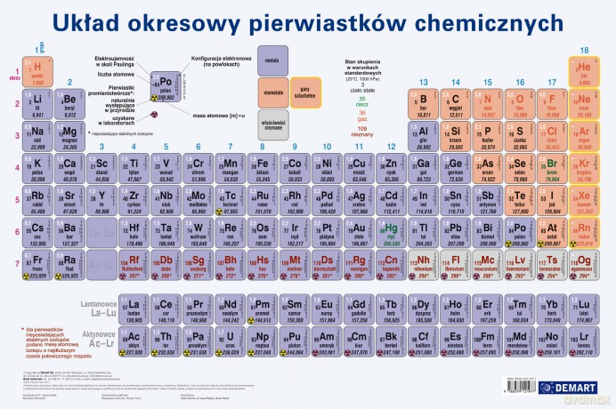 Podkładka. Układ okresowy