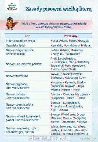 Plansza ortograficzna Zasady pisowni wielką literą [KSIĄŻKA]