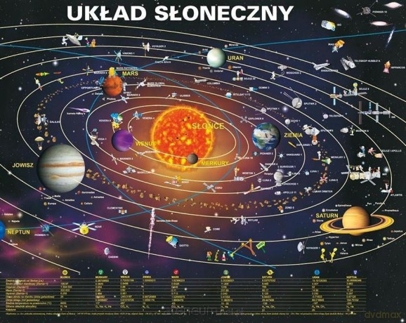 Układ słoneczny [PUZZLE]