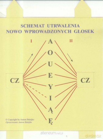 Schemat utrwalania nowo wprowadzonych głosek - Antoni Balejko [KSIĄŻKA]