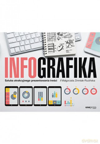 Infografiki. Sztuka atrakcyjnego prezentowania treści - Małgorzata Zimniak-Rucińska [KSIĄŻKA]