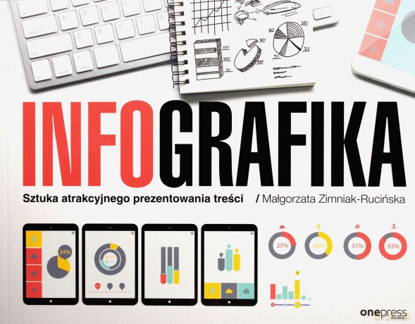 Infografiki. Sztuka atrakcyjnego prezentowania treści - Małgorzata Zimniak-Rucińska [KSIĄŻKA]