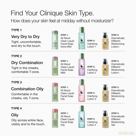 Clinique Dramatically Different Misturizing Lotion 125 Ml