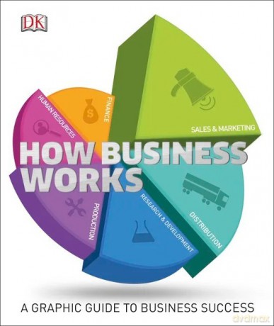 How Business Works [KSIĄŻKA]