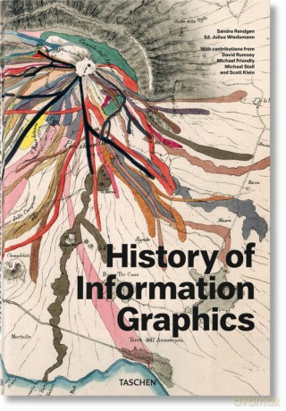 History of Infographics - Sandra Rendgen [KSIĄŻKA]
