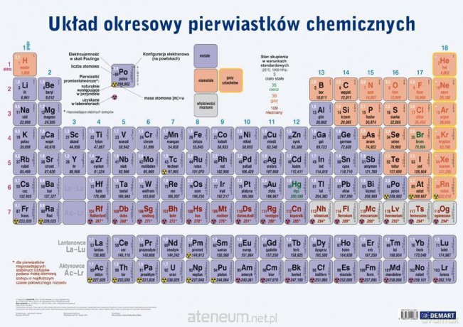 Plansza edukacujna- Układ okresowy + książeczka [KSIĄŻKA]