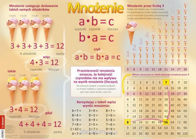 Plansza edukacyjna -Tabliczka mnożenia+ książeczka [KSIĄŻKA]